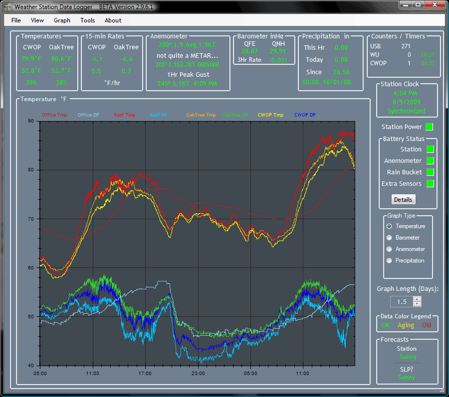 Full size screen shot with forecasts